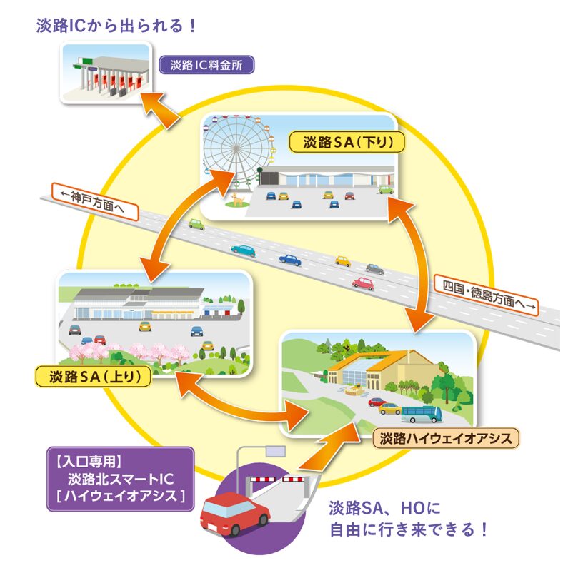 淡路SAのマップ